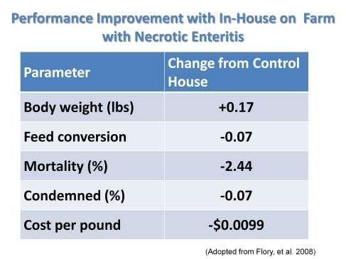 On a farm having a history of necrotic enteritis, a paired house study compared inhouse composting to their conventional litter management.