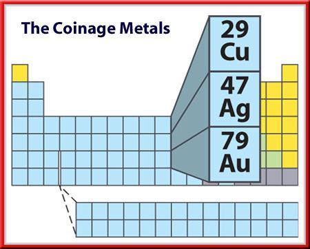 Metals Copper, Silver, and Gold The three elements in Group 11 are copper, silver, and gold referred to as the coinage metals.