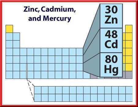 Metals Zinc, Cadmium, and Mercury Zinc, cadmium, and mercury are found in Group 12 of the periodic table.