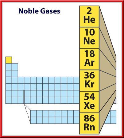 Nonmetals The Noble Gases Group 18 Noble Gases they are stable because their outermost energy levels are full.