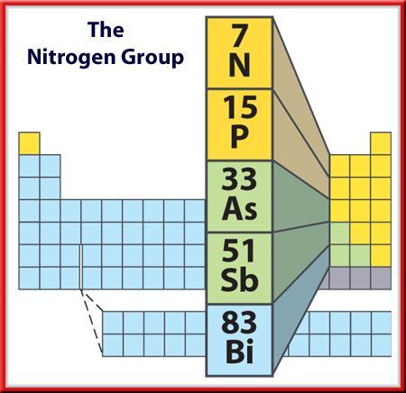 Mixed Groups The Nitrogen Group The nitrogen family makes up Group 15.