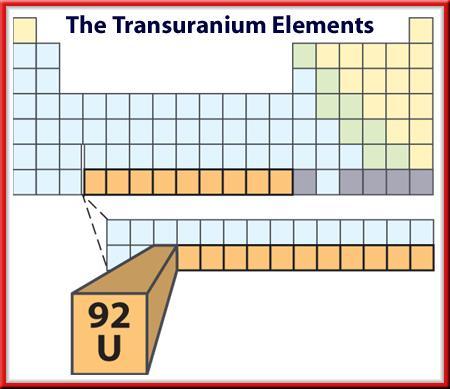 Mixed Groups Transuranium Elements Elements having more than 92 protons, the atomic number of uranium are called transuranium elements some are in the actinide series