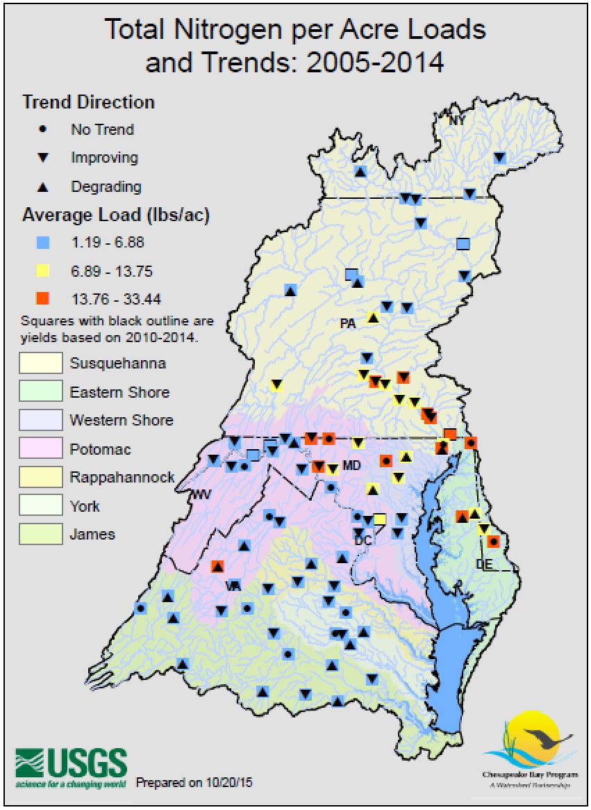 Total Nitrogen per Acre Loads and Trends: 2005-2014 Chesapeake Watershed Improving Trends: 54%