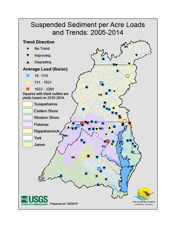 Total Suspended Sediment per Acre Loads and Trends: 2005-2014 Bay Watershed trends: Improving Trends : 47%