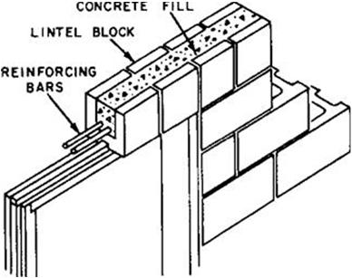 BOND BEAM A horizontal grouted element within masonry in which reinforcement is embedded, here over an opening.