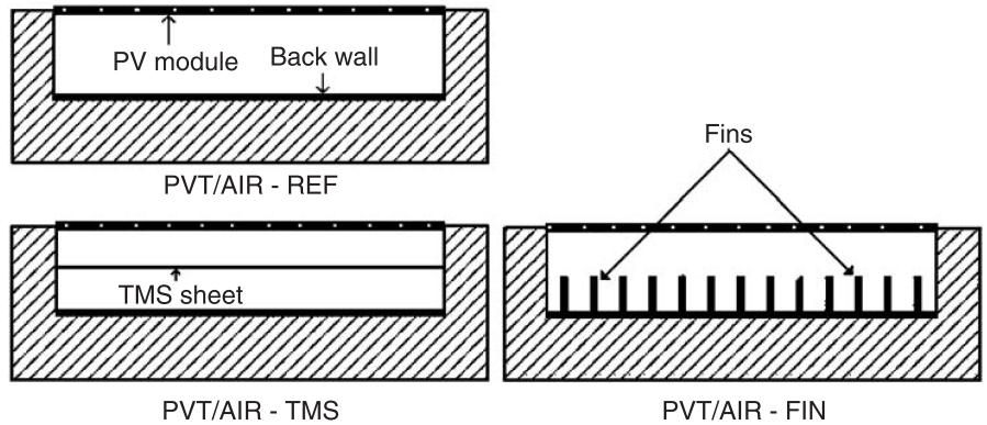 Fig.2.5 Cross-sectional view of PVT air collector models. Flow direction is perpendicular to the page, Tonui et al. (2007).
