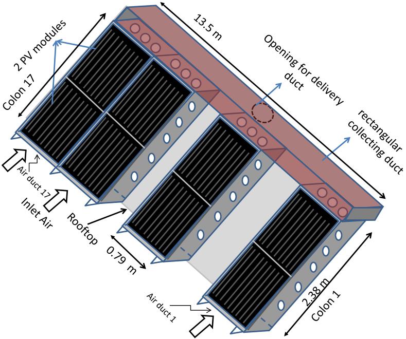 Cooling is provided by air passing under the bottom edge to the top edge of the modules. Seventeen rectangular cooling air ducts or channels (each air duct has a depth of 5 cm, a width W of 0.