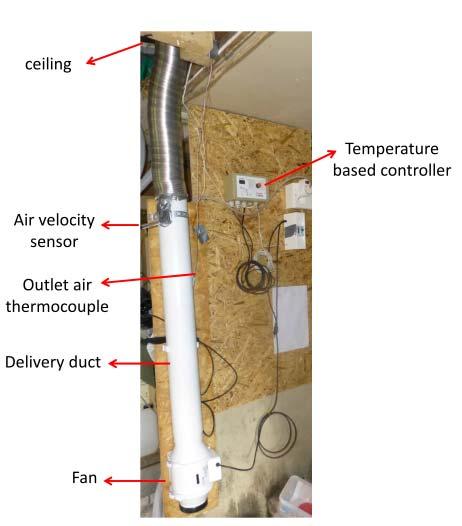 Fig.3.6. Side view of the PVT system with the air duct, delivery duct, fan, pyranometer, wind speed sensor, air velocity sensor.