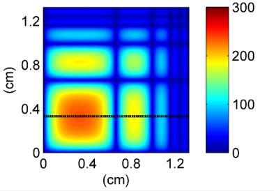 1 Noise filtering (a) Un-smeared τ (µs) 3 METHODS The sample used for demonstrating the proposed desmearing method is an n-type FZ sample with resistivity of 100Ω cm and thickness 385µm, which has