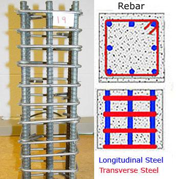 1.2 Reinforcement Systems There is a variety of reinforcement methods currently used in the field, with rebar cages being the most commonly utilized method.