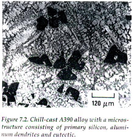 hypereutectic alloys with a completely eutectic microstructure The 3HA alloy which contains up to 15% Si, 0.