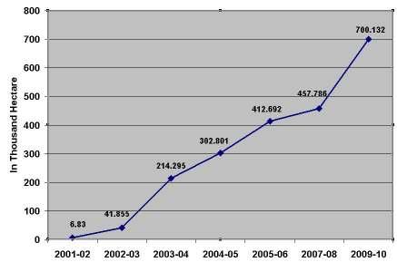 (10,465 in 2010-11)