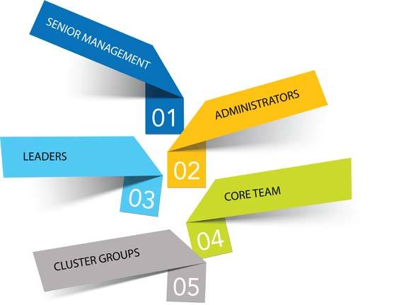 Characteristics of High Performing Teams 1 A high performing team is built on a strong foundation of trust among all members.