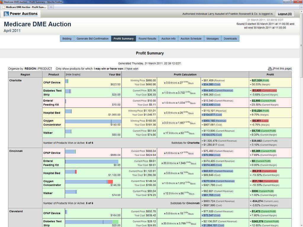 Figure 2: Profit calculation Mock auction results Auction outcome The summary of auction result is shown in Table 1.