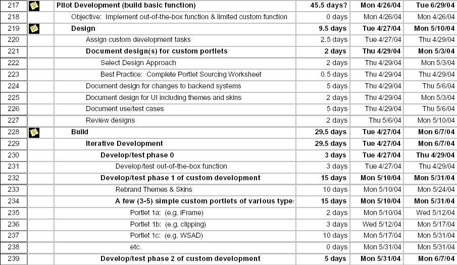 Sample portlet development plan 2009 IBM
