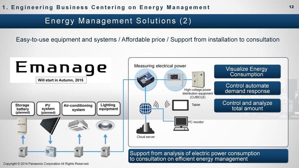Emanage is the system equipment including new power measurement meters and cloud servers plus support and services. We revisit its functions, prices and services for high voltage and small lot users.
