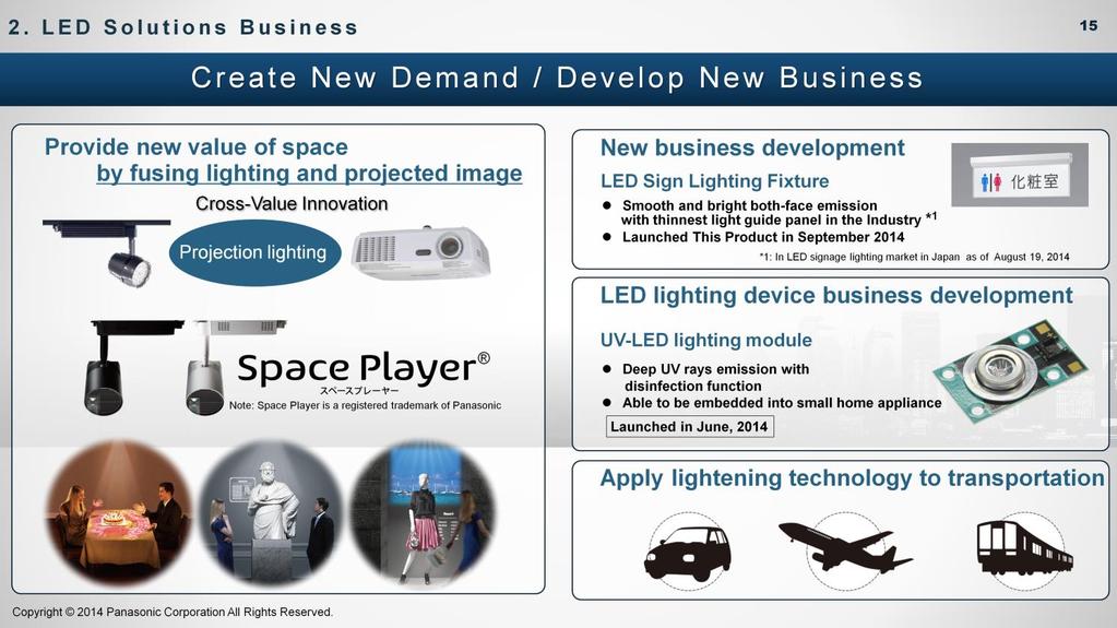 We will also develop new businesses using LEDs. We launched Space Player in July 2014, fusing LED lighting and a projector, to create new market demand.