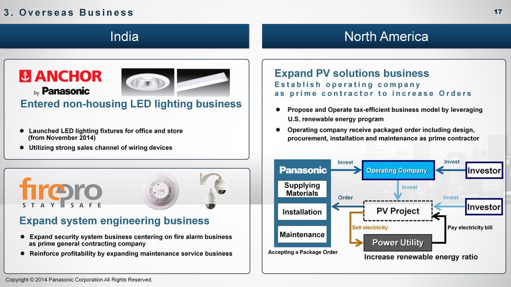 These are our initiatives in the Indian market. This year we entered non-housing LED lighting business.