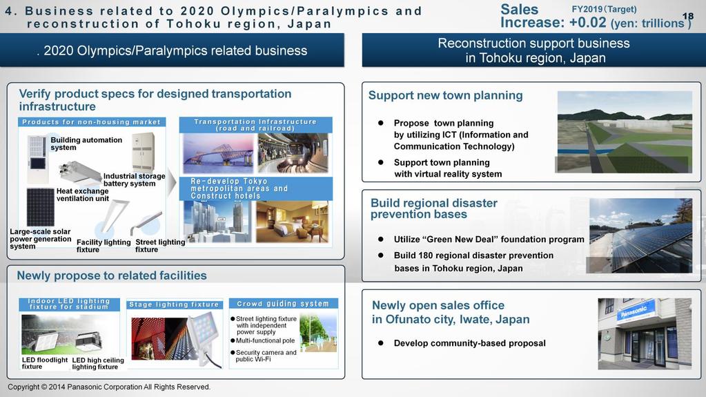 Our fourth growth strategy involves initiatives for the Tokyo 2020 Olympic and Paralympic Games and reconstruction in Tohoku.