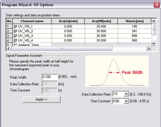 3. The DCMS Link Method editor opens. Click on the Wizard button (Fig. 14a). 4. The DCMS Link Program Wizard appears. Go through the Wizard pages to generate the LC part of the instrument method (Fig.