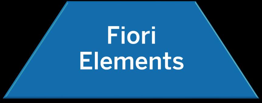 Fiori apps Fiori apps for overview pages,