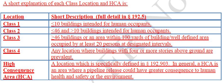 Review of Class Location and HCA