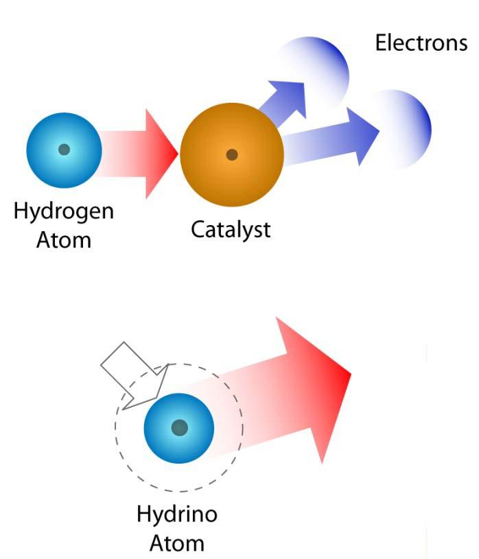 Catalytic Reaction of