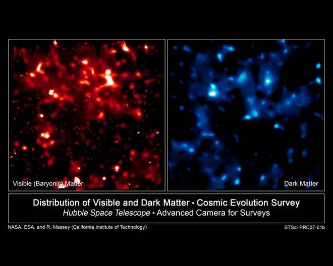 Dark Matter: The