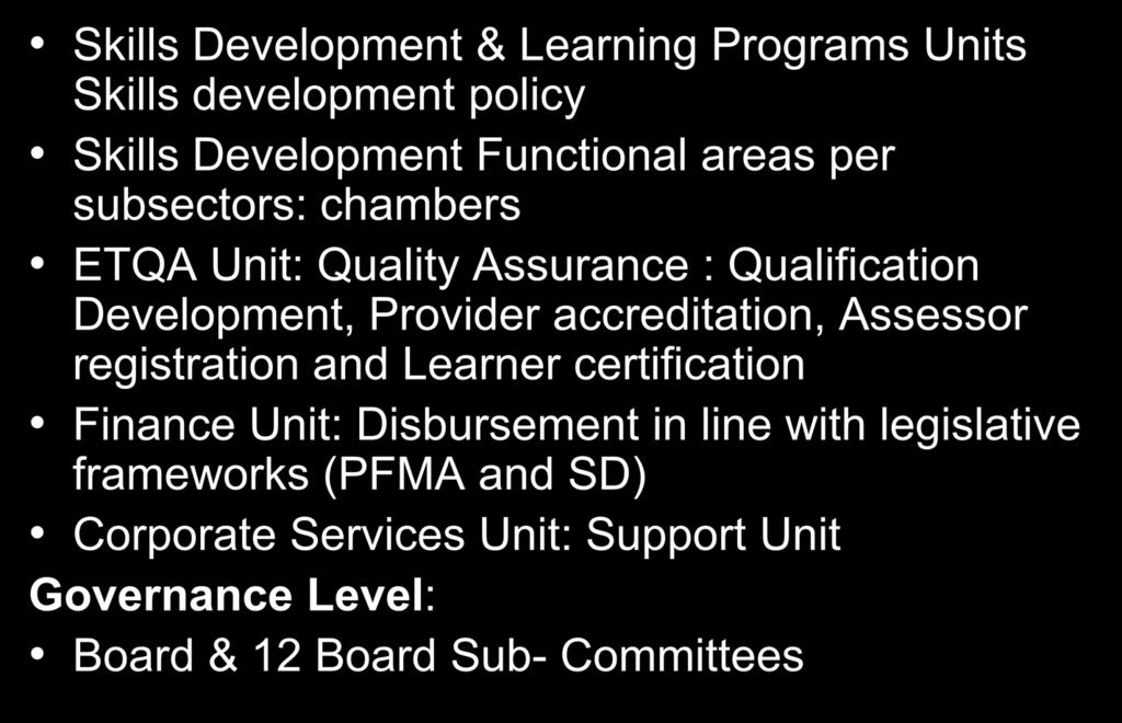 How are we structured Skills Development & Learning Programs Units Skills development policy Skills Development Functional areas per subsectors: chambers ETQA Unit: Quality Assurance : Qualification