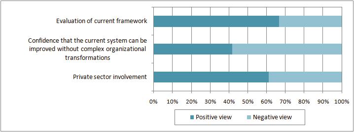 With regard to cost allocation issues, the majority of stakeholders considered that allocation based on quantities used by the different users would be the equitable way of allocating costs.