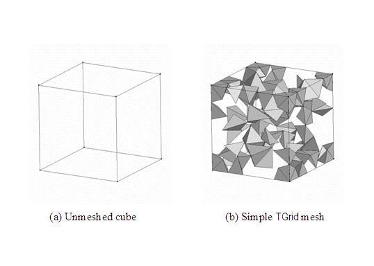 Figure 61. Quad:Pave face meshing scheme-example mesh (Fluent Inc., 2006). Figure 62.