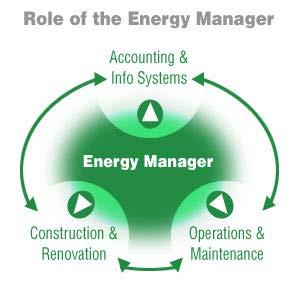 DESIGNATED ENERGY MANAGER Full Time Position Sets and Adjust Operational Schedules Trained With DDC Systems