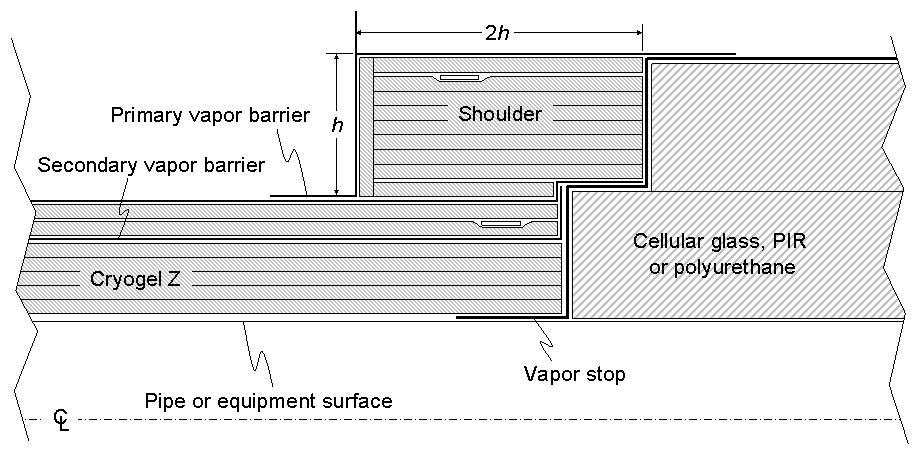 Figure 7: Valve insulation detail.