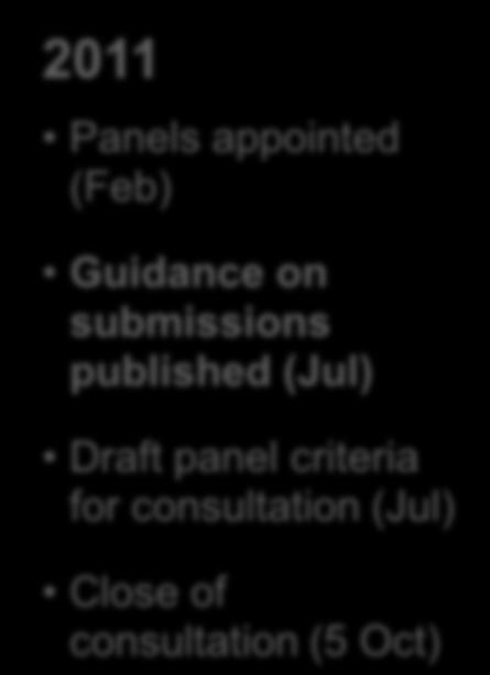 Timetable 2011 2012 2013 2014 Panels appointed (Feb)