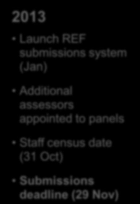 Survey of HEIs submission intentions (Dec) Launch REF