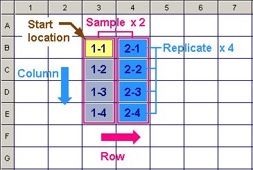 4. Fill and replicate well rules: a Fill number: Is to replicate the number of different