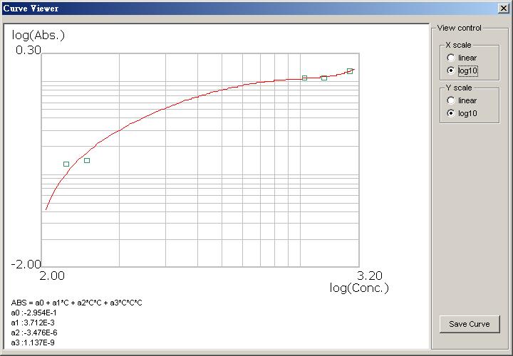 f Curve Viewer: User can double click on the curve to enable the curve viewer.