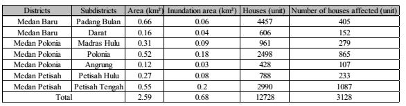 Table 4: Calculation of the affected houses by the 25-years flood for the Babura River To estimate the flood damage cost for houses, a standard suggested by The National Development Planning Agency,