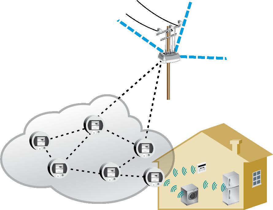 2. The different components and functions of a smart grid 2.