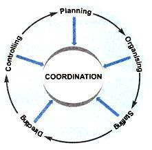 What do we mean by Coordination in the NSS?