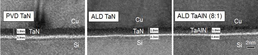 33 ALD TaN and TaAlN show better barrier performance than PVD TaN