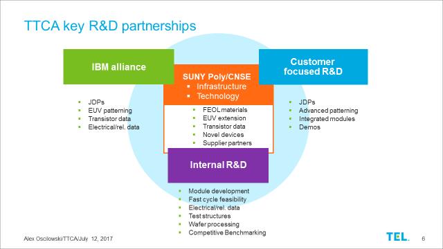 partnerships that deliver value to TEL and