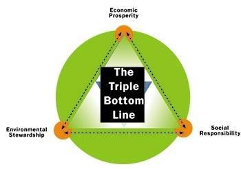 profitability (economic bottom line) but also how they further protect the interest of their secondary
