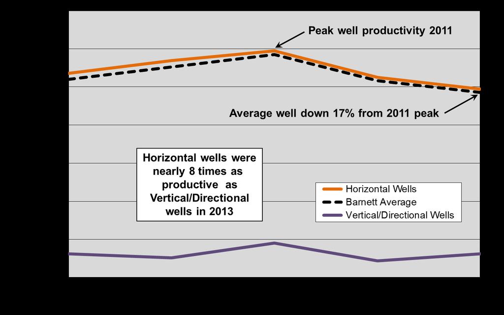 MAJOR U.S. SHALE GAS PLAYS The third key fundamental is the average well quality by area and its trend over time.
