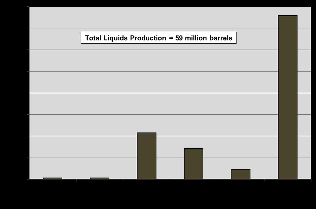 MAJOR U.S. SHALE GAS PLAYS Figure 3-20. Cumulative liquids production by county in the Barnett play through 2014.