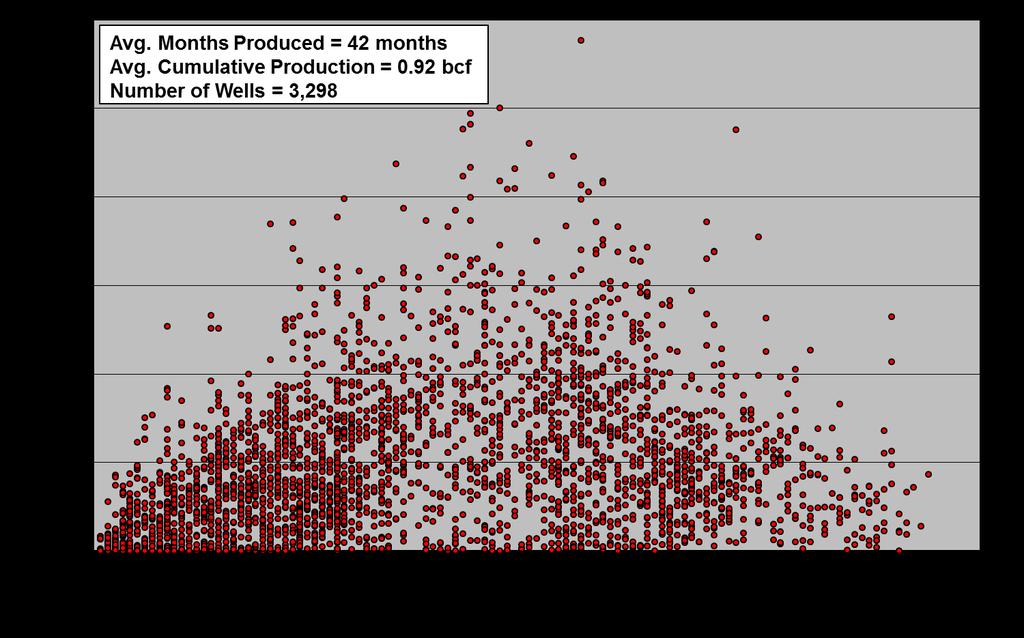 MAJOR U.S. SHALE GAS PLAYS Figure 3-68 illustrates the cumulative production of all horizontal wells that were producing in the Woodford as of March 2014.