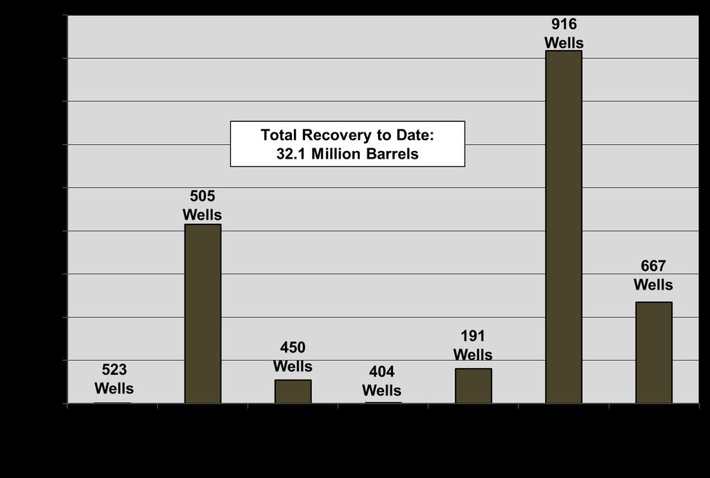 MAJOR U.S. SHALE GAS PLAYS Figure 3-73 illustrates liquids production in the Woodford by county.