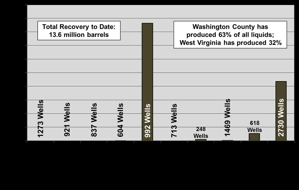 MAJOR U.S. SHALE GAS PLAYS The Marcellus also produces limited amounts of natural gas liquids and oil.