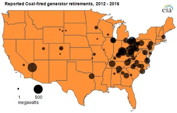 Potential accelerated retirements Coal-fired Cumulative