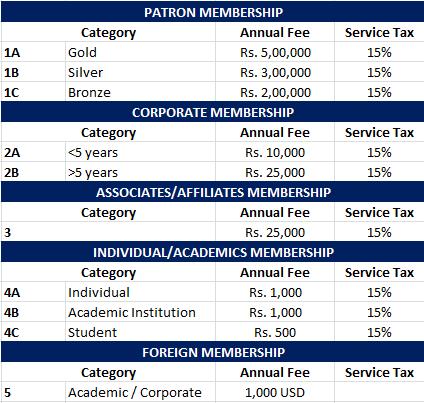 Membership categories Download Membership Application Forms 1) Patron, Corporate,